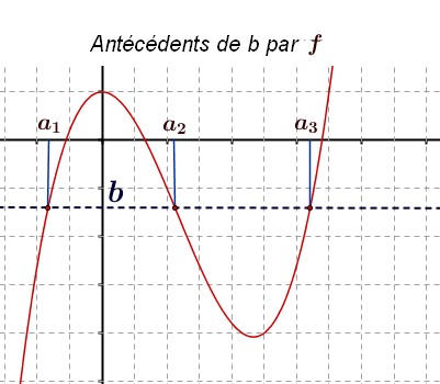 Lecture graphique d’images et d’antécédents (réf 0194) Chapitre 4 ...
