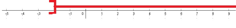 Ensembles De Nombres Seconde Exercices Corrigés Pdf