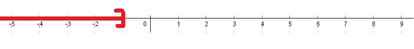 Ensembles De Nombres Seconde Exercices Corrigés Pdf