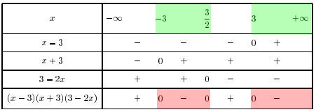 Exercices Intervalles Et Valeur Absolue Seconde Pdf pdfprof.com