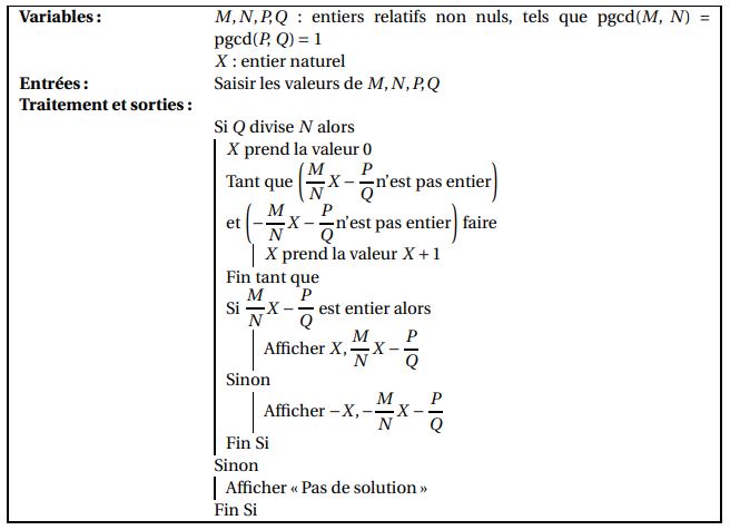 MATHS-LYCEE.FR cours et exemples corrigés chapitre Suites