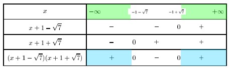 Exercices Puissances Et Racines Carrées Seconde Pdf