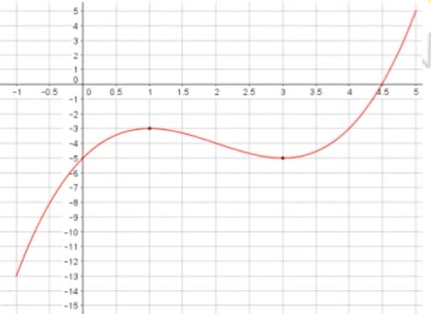 Tableau de variation à partir du graphique (réf 0201) Chapitre 4 ...