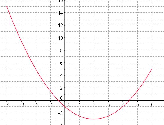 Tableau de variation, extremums (réf 0202) Chapitre 4 Fonctions ...