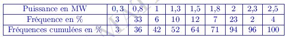 Determiner L'equation Reduite De La Droite
