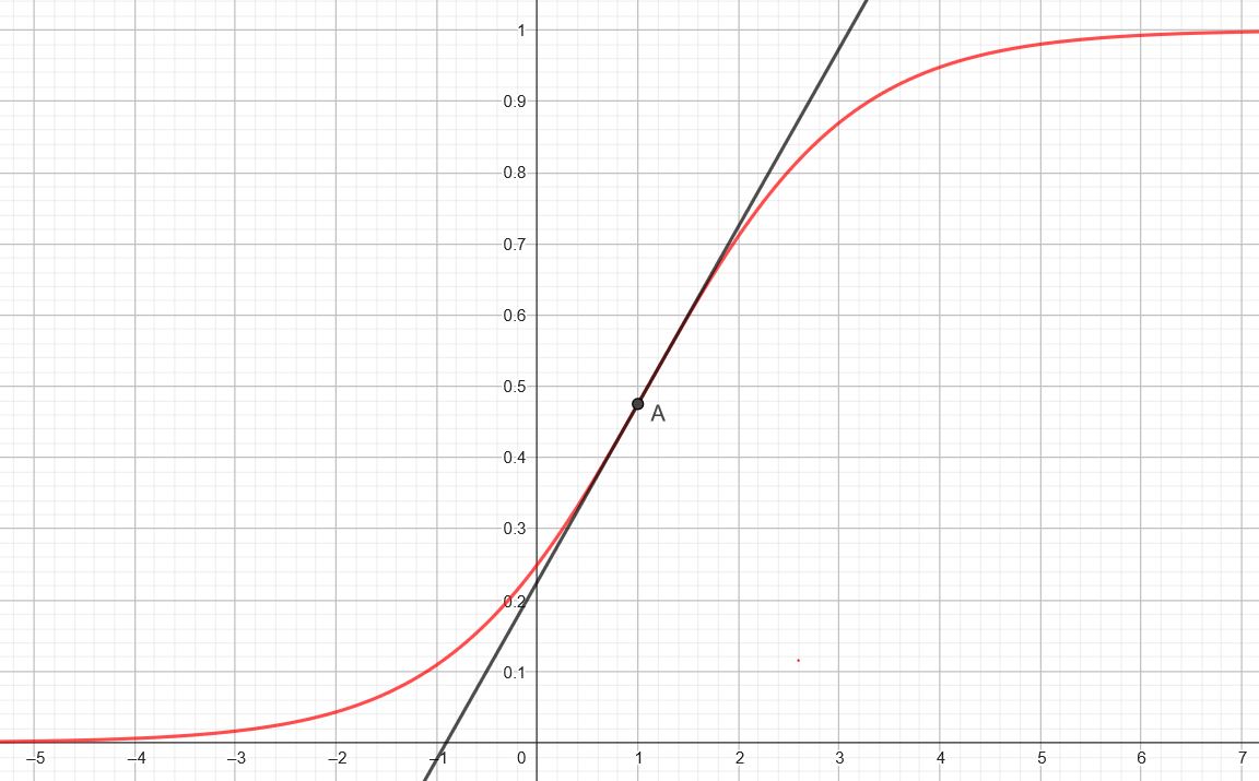 Exercice De Math Concours Aide Soignante Pdf