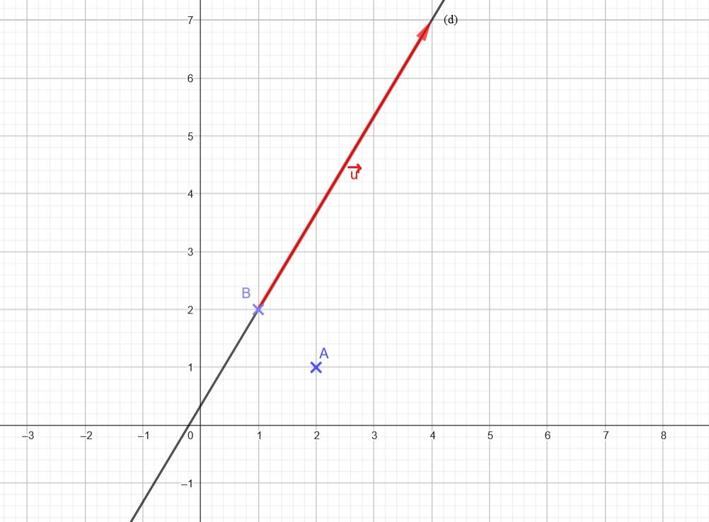 MATHS-LYCEE.FR cours et exemples corrigés chapitre Trigonométrie